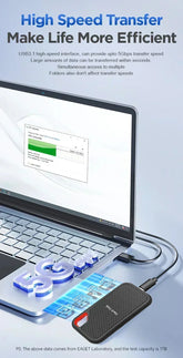 New Portable SSD 1TB External Hard Drive 2TB High-Speed Solid-State Drive 256TB Mass Storge Hard Drive USB3.2 for Laptops/Pc/Mac